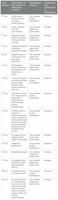 Mannerisms and stereotypies in catatonia: beyond simple motor movements